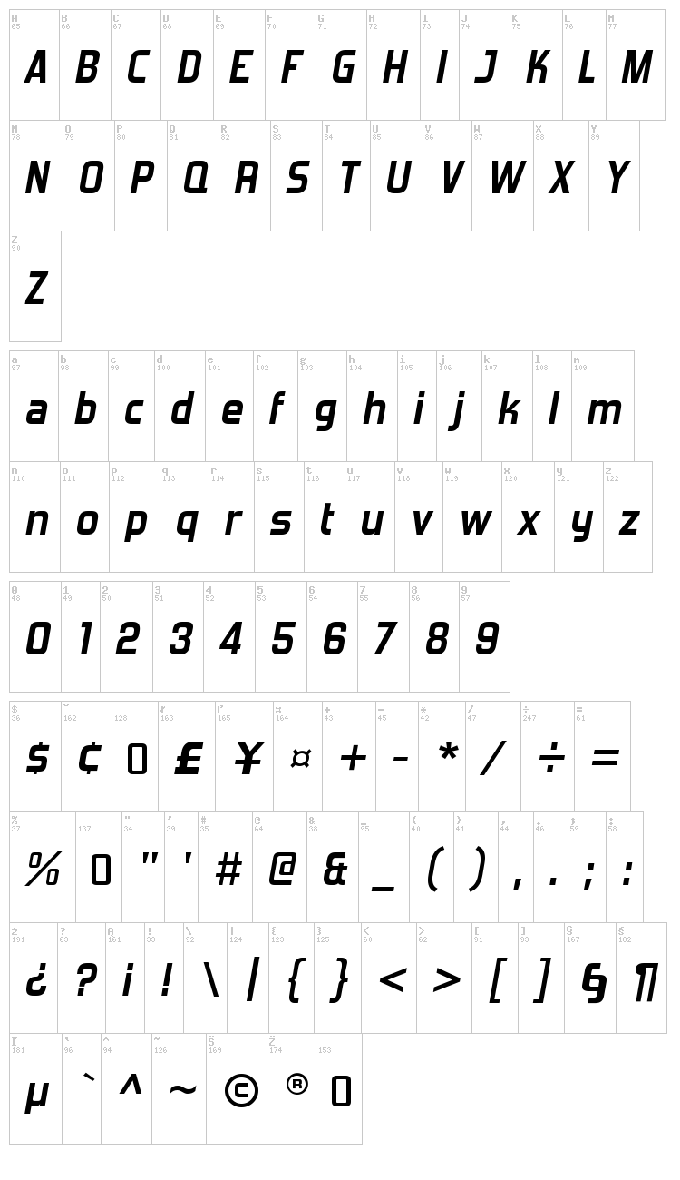 Forgotten Futurist font map